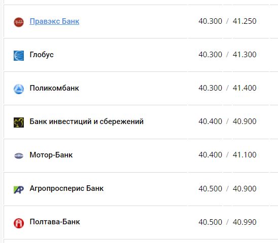 Курс євро у банках.