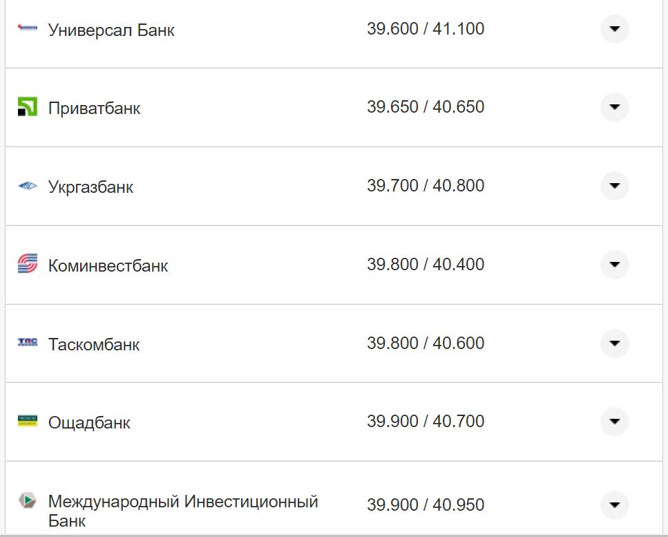 Курс валют в Україні 30 серпня 2022 року: скільки коштує долар і євро фото 13 12