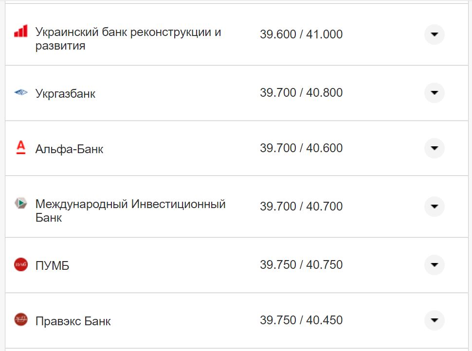 Курс валют в Украине 4 сентября 2022 года: сколько стоит доллар и евро фото 12 11