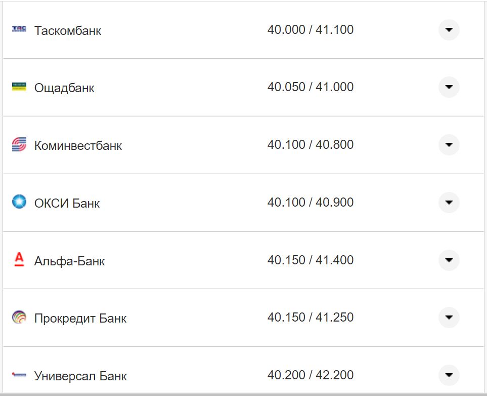 Курс валют в Украине 11 сентября 2022: сколько стоит доллар и евро фото 12 11