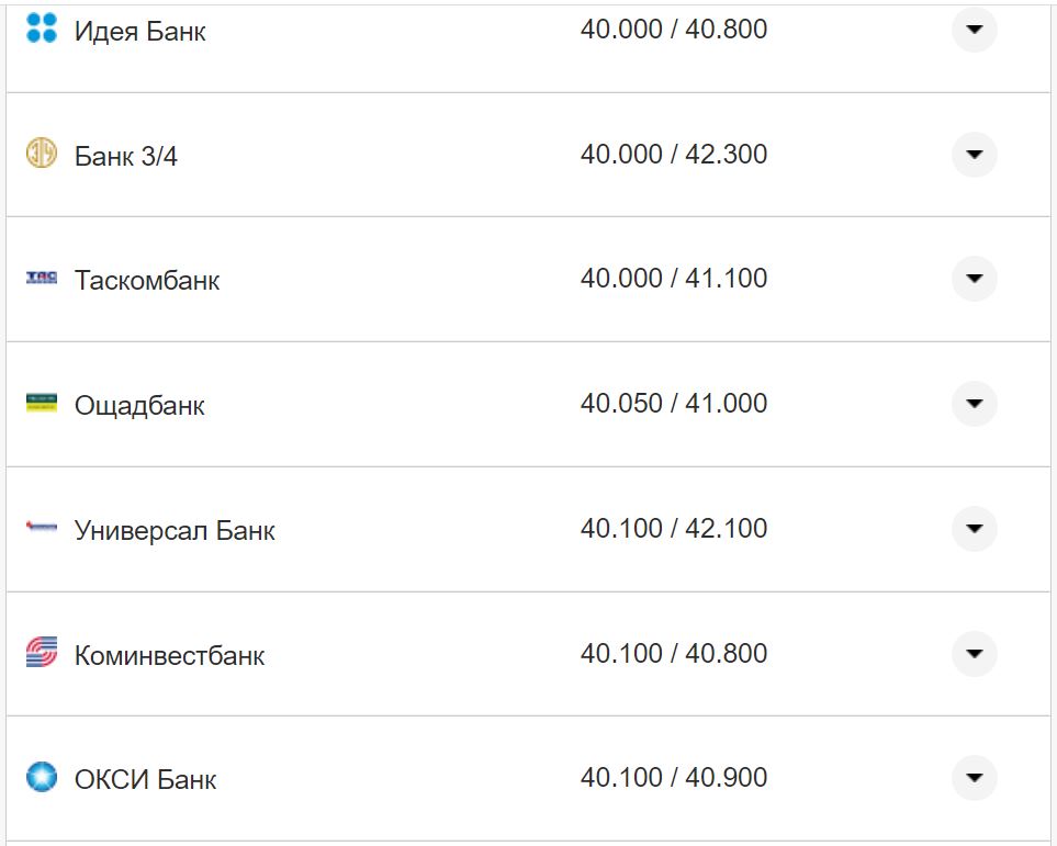 Курс валют в Украине 12 сентября 2022: сколько стоит доллар и евро фото 12 11