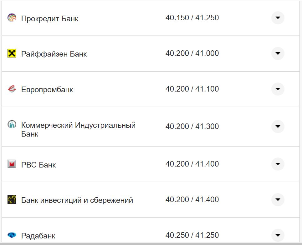 Курс євро США у касах банків