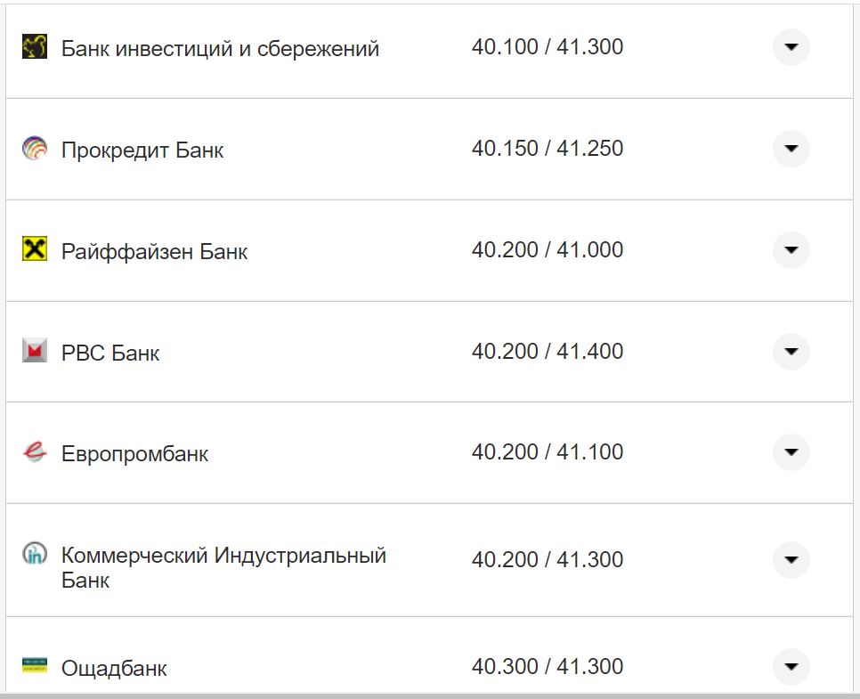 Курс євро США у касах банків