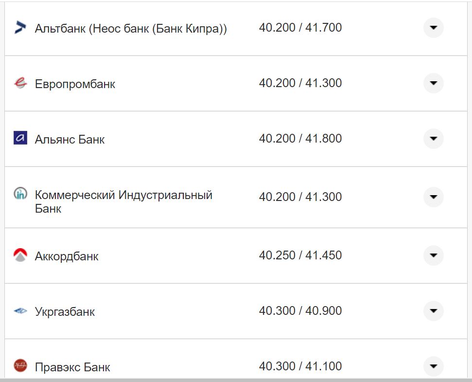 Курс євро у касах банків
