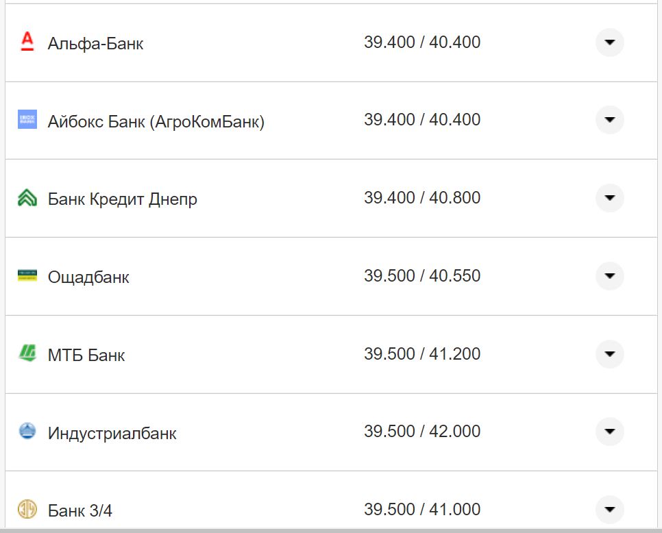 Курс валют в Україні 30 вересня 2022 року: скільки коштує долар і євро фото 13 12