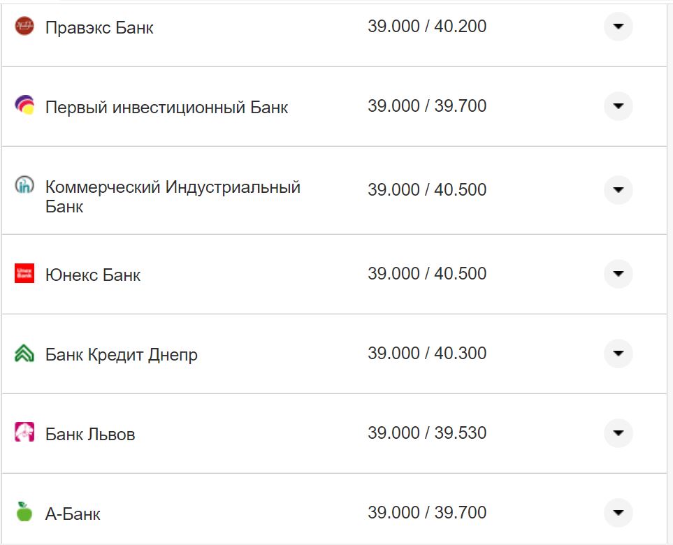 Курс валют в Украине 4 октября 2022: сколько стоит доллар и евро фото 13 12