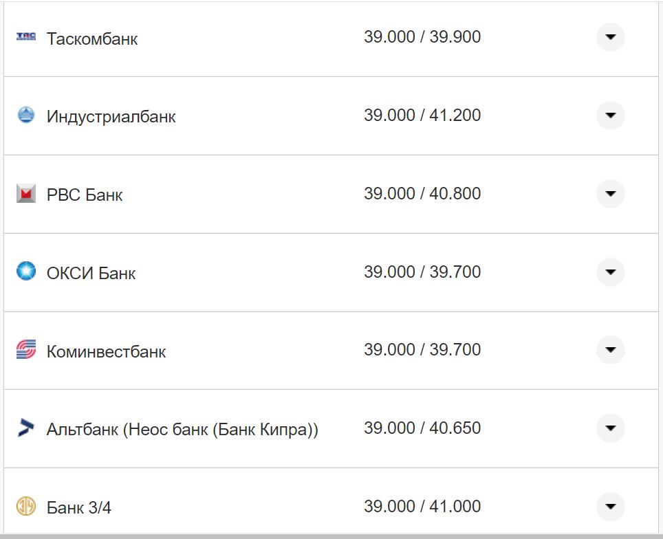 Курс валют в Україні 7 жовтня 2022 року: скільки коштує долар і євро