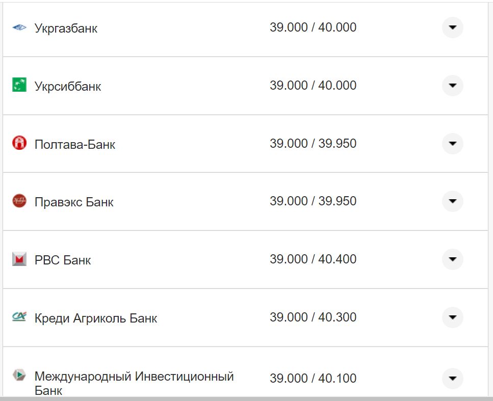 Курс валют в Україні 8 жовтня 2022 року: скільки коштує долар і євро фото 12 11