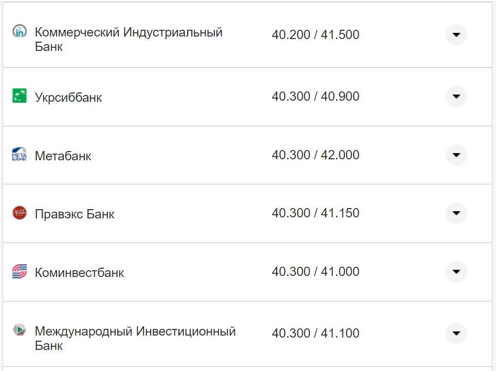 Курс валют в Україні 9 жовтня 2022 року: скільки коштує долар і євро фото 4 3