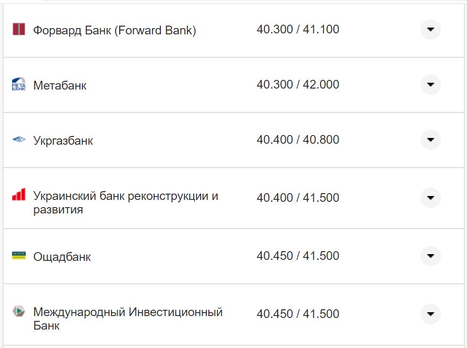 Курс валют в Украине 11 октября 2022: сколько стоит доллар и евро фото 4 3
