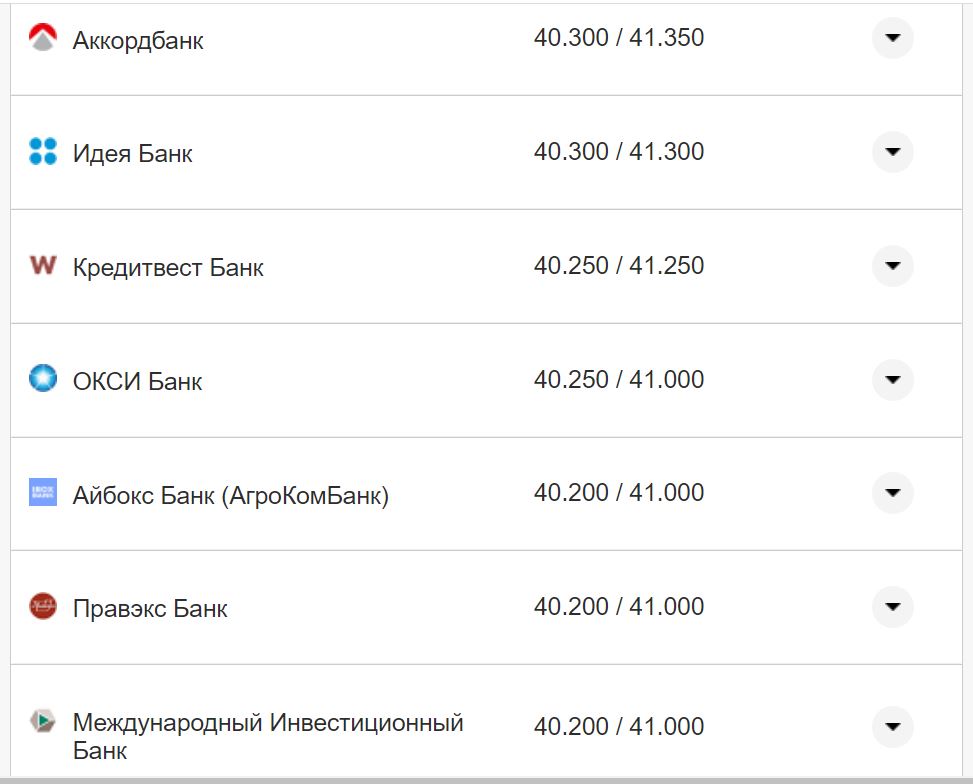 Курс валют в Україні 14 жовтня 2022 року: скільки коштує долар і євро фото 4 3
