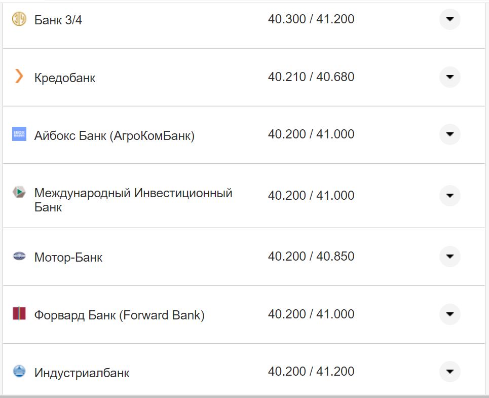 Курс валют в Украине 15 октября 2022: сколько стоит доллар и евро фото 4 3