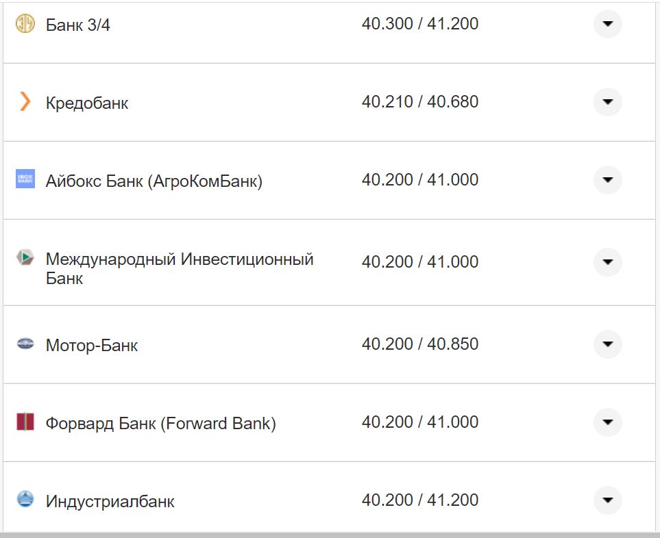 Курс валют в Україні 17 жовтня 2022 року: скільки коштує долар і євро фото 4 3