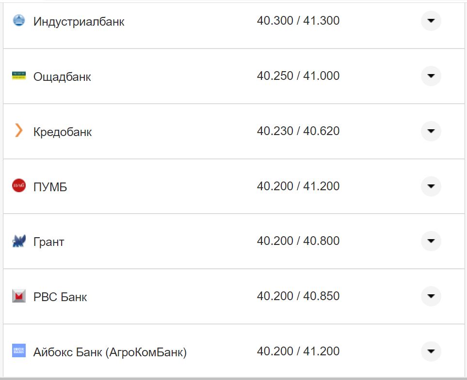 Курс валют в Україні 18 жовтня 2022 року: скільки коштує долар і євро фото 4 3