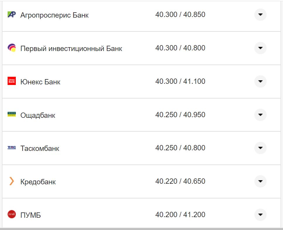 Курс валют в Украине 19 октября 2022: сколько стоит доллар и евро фото 4 3