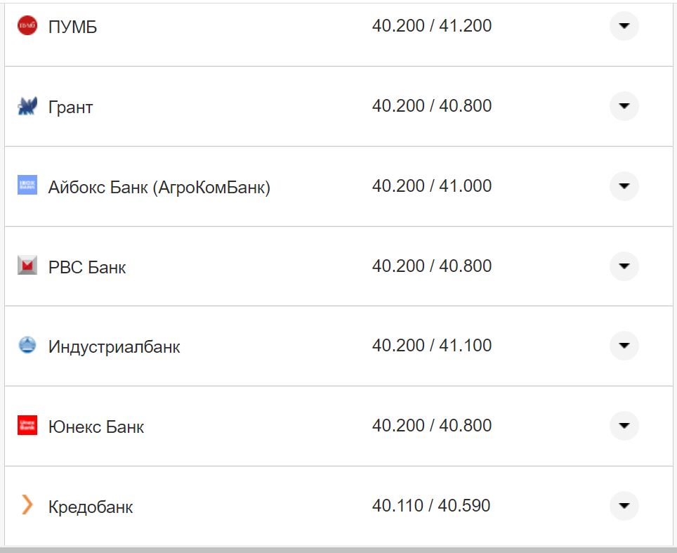 Курс валют в Україні 21 жовтня 2022 року: скільки коштує долар і євро фото 4 3