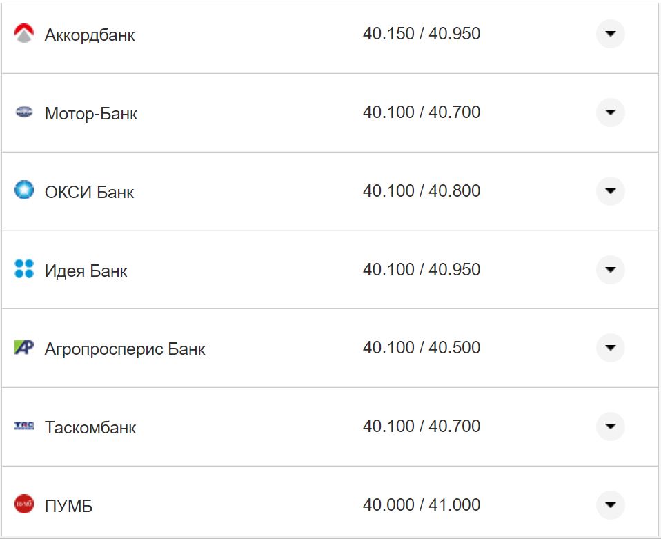 Курс валют в Україні 24 жовтня 2022 року: скільки коштує долар та євро фото 4 3