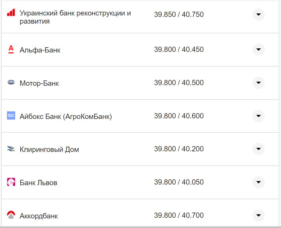 Курс валют в Україні 26 жовтня 2022 року: скільки коштує долар і євро фото 4 3