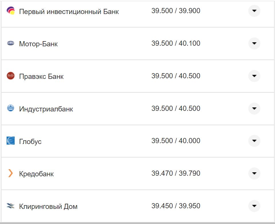 Курс валют в Україні 27 жовтня 2022 року: скільки коштує долар і євро фото 4 3