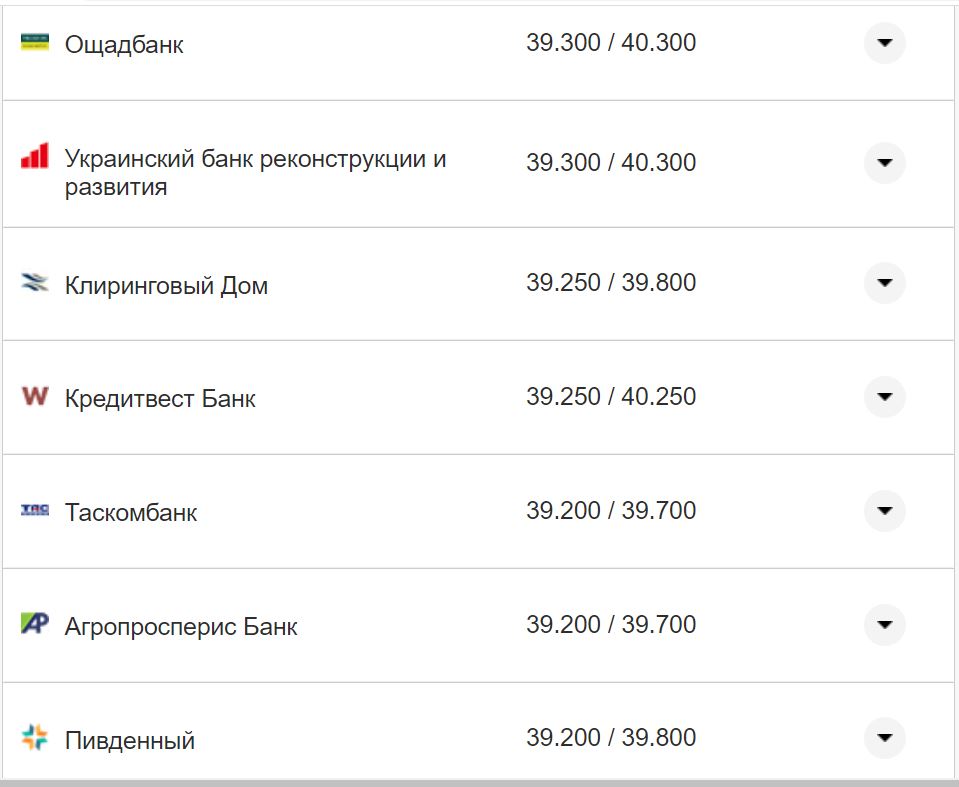Курс валют в Украине 28 октября 2022: сколько стоит доллар и евро фото 4 3