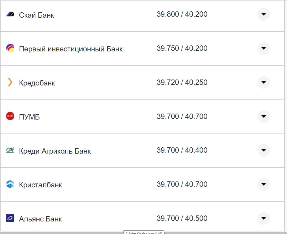Курс валют в Україні 2 листопада 2022 року: скільки коштує долар і євро фото 4 3