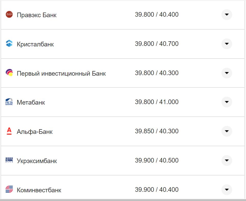 Курс валют в Україні 5 листопада 2022 року: скільки коштує долар та євро фото 4 3