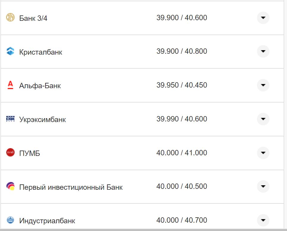 Курс валют в Україні 7 листопада 2022 року: скільки коштує долар та євро фото 4 3