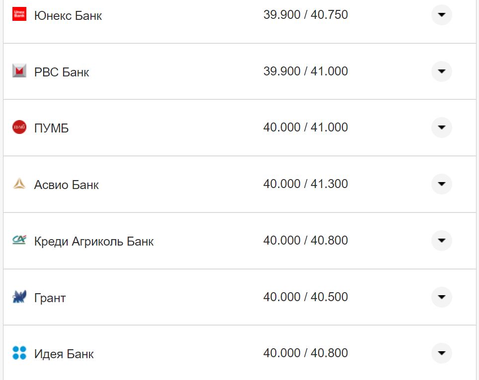 Курс валют в Украине 30 августа 2022: сколько стоит доллар и евро фото 14 13