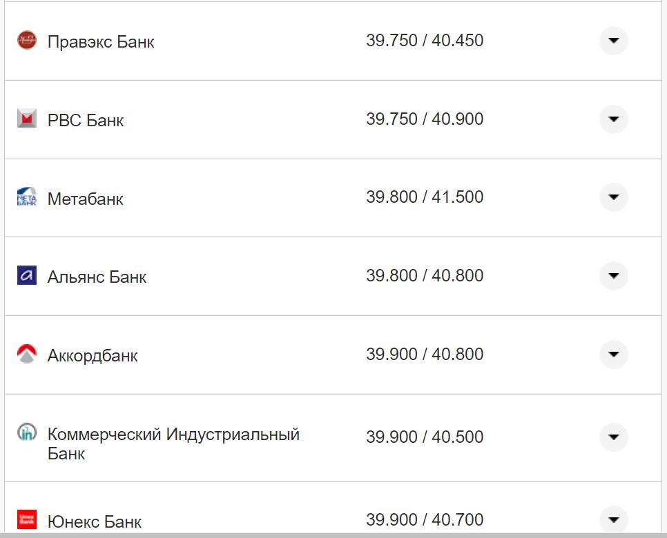 Курс валют в Україні 3 вересня 2022 року: скільки коштує долар та євро фото 13 12