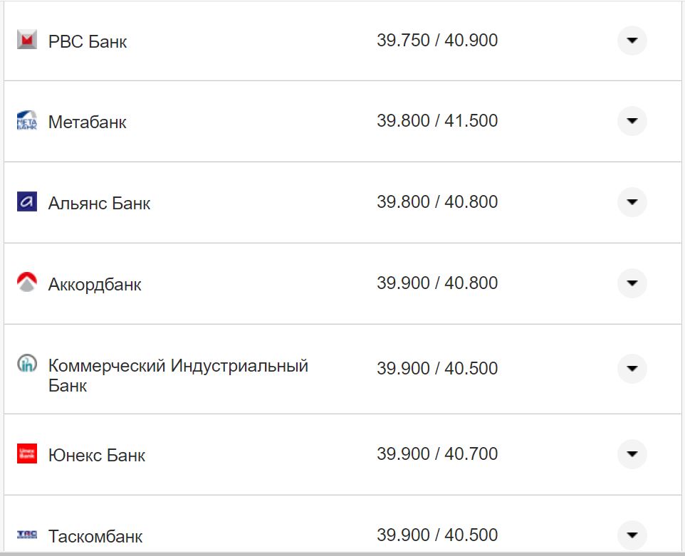 Курс валют в Україні 4 вересня 2022 року: скільки коштує долар та євро фото 12 11