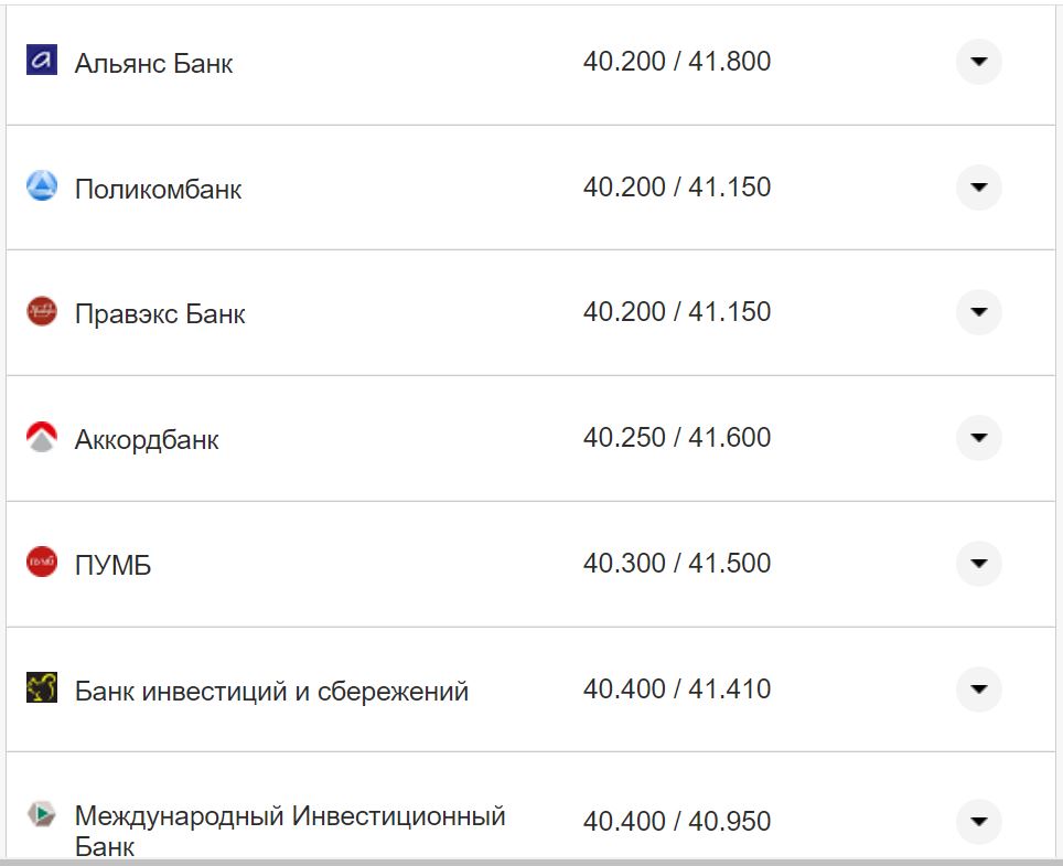 Курс валют в Украине 11 сентября 2022: сколько стоит доллар и евро фото 13 12