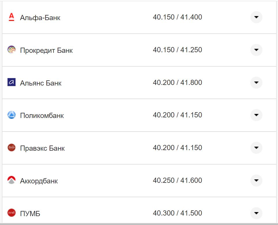 Курс валют в Україні 12 вересня 2022 року: скільки коштує долар і євро фото 13 12