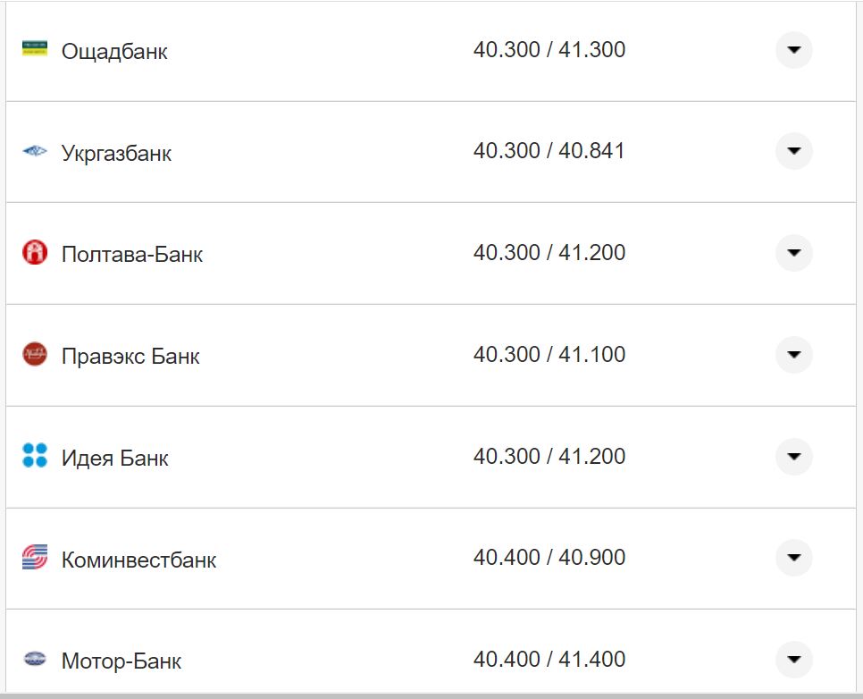 Курс євро США у касах банків