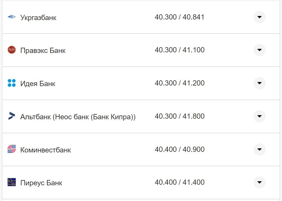 Курс євро США у касах банків
