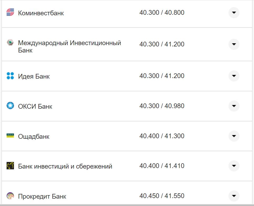 Курс евро в кассах банков