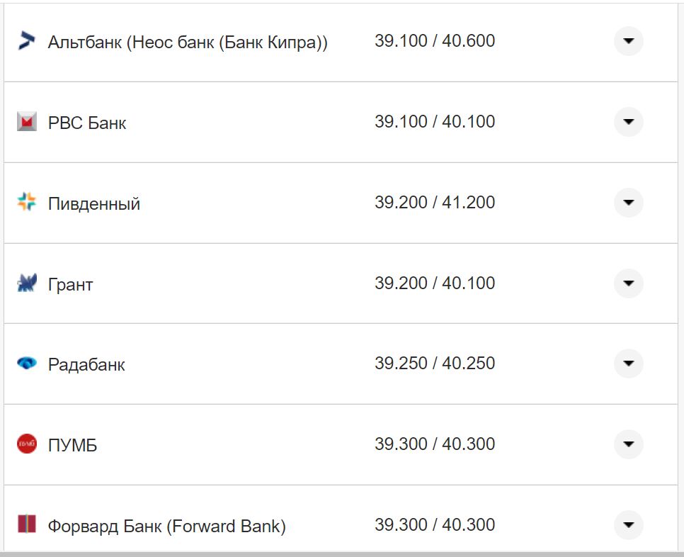 Курс валют в Україні 4 жовтня 2022 року: скільки коштує долар і євро фото 14 13