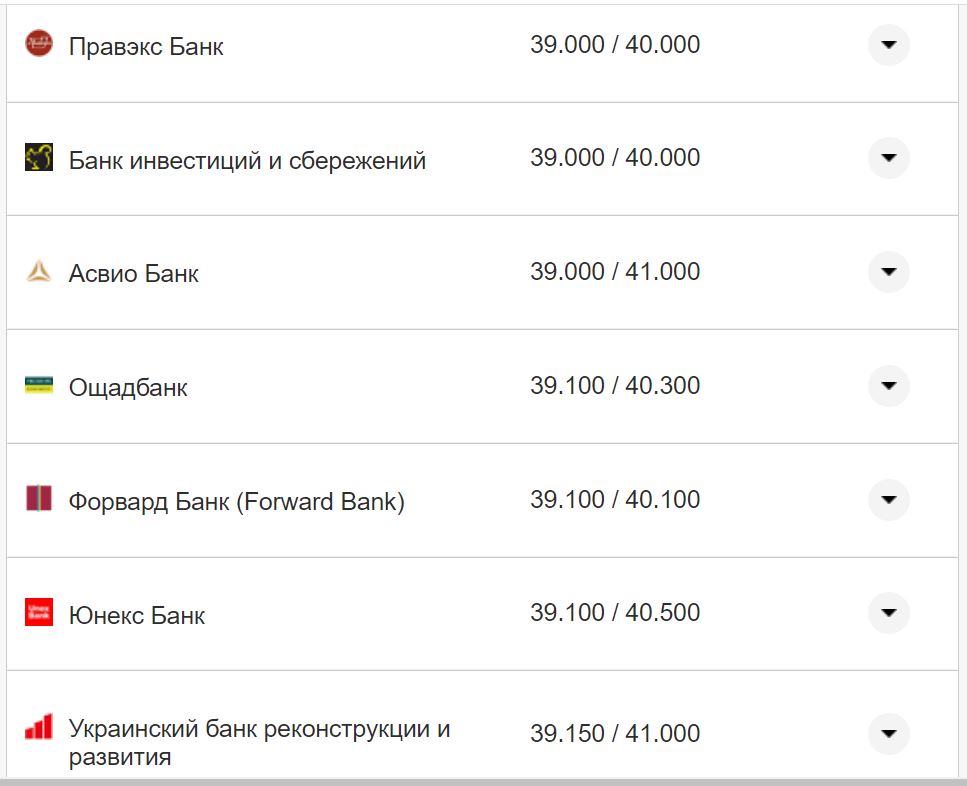 Курс валют в Україні 7 жовтня 2022 року: скільки коштує долар і євро