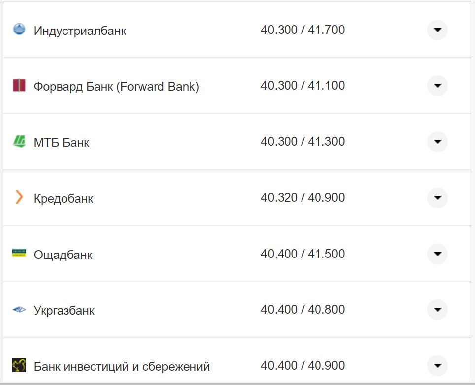 Курс валют в Україні 9 жовтня 2022 року: скільки коштує долар і євро фото 5 4