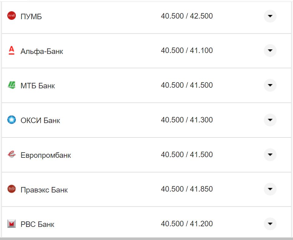 Курс валют в Україні 11 жовтня 2022 року: скільки коштує долар і євро фото 5 4