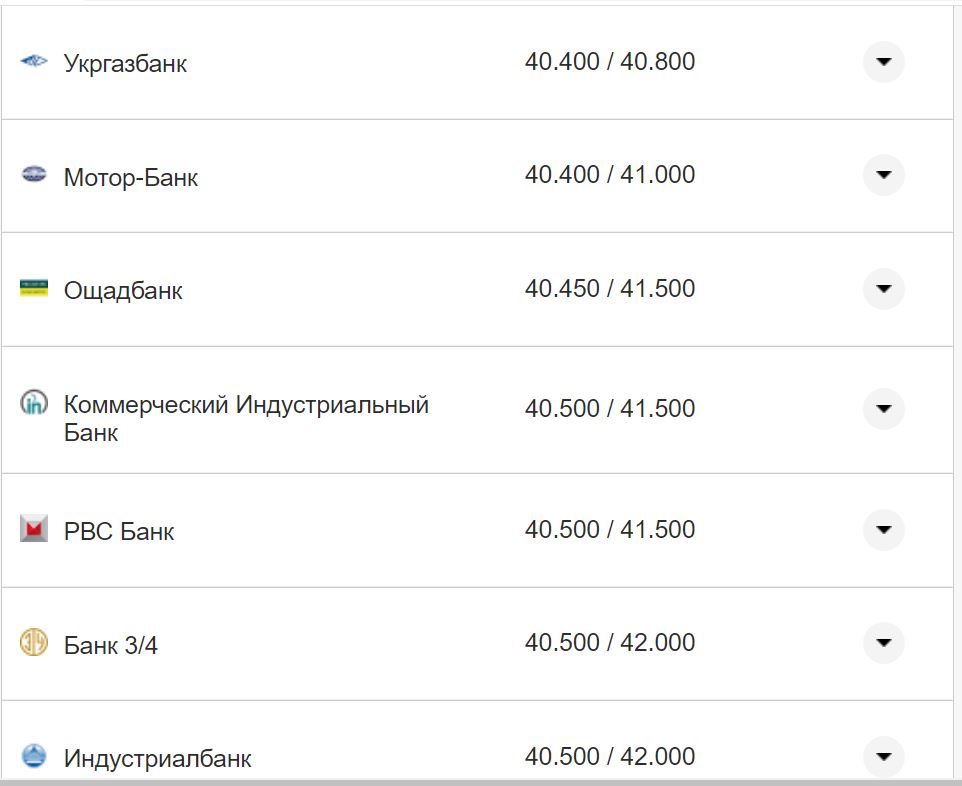 Курс валют в Украине 12 октября 2022: сколько стоит доллар и евро фото 5 4