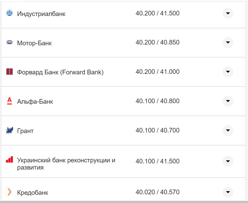 Курс валют в Україні 14 жовтня 2022 року: скільки коштує долар і євро фото 5 4