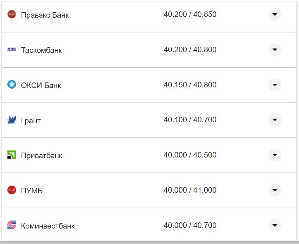 Курс валют в Україні 15 жовтня 2022 року: скільки коштує долар і євро фото 5 4