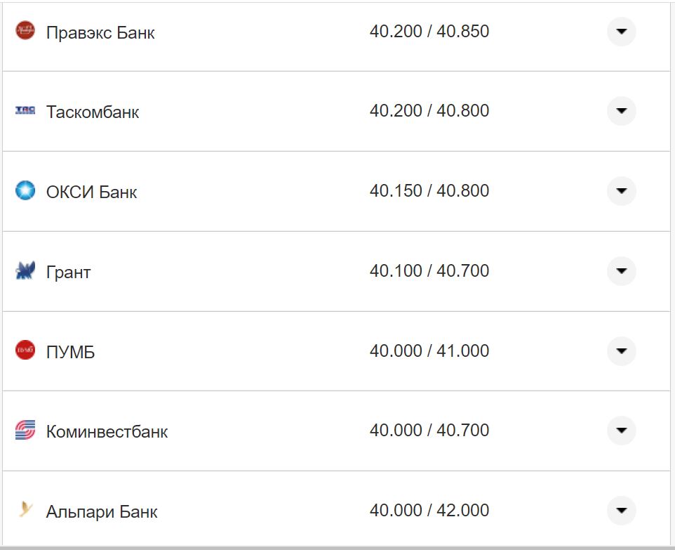 Курс валют в Україні 17 жовтня 2022 року: скільки коштує долар і євро фото 5 4