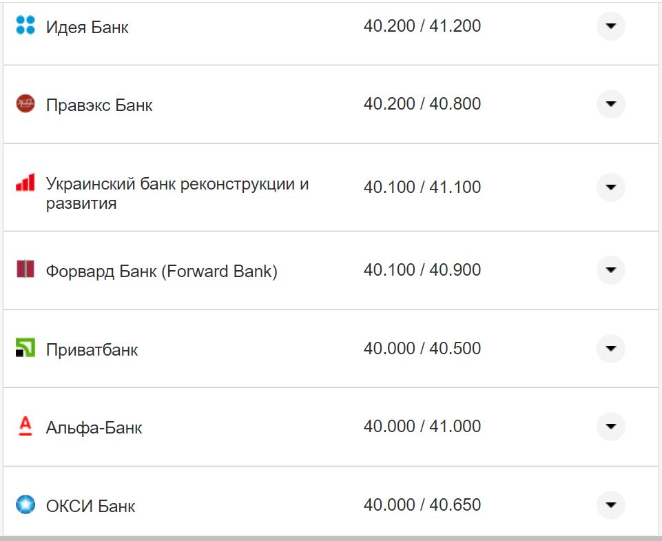 Курс валют в Україні 18 жовтня 2022 року: скільки коштує долар і євро фото 5 4