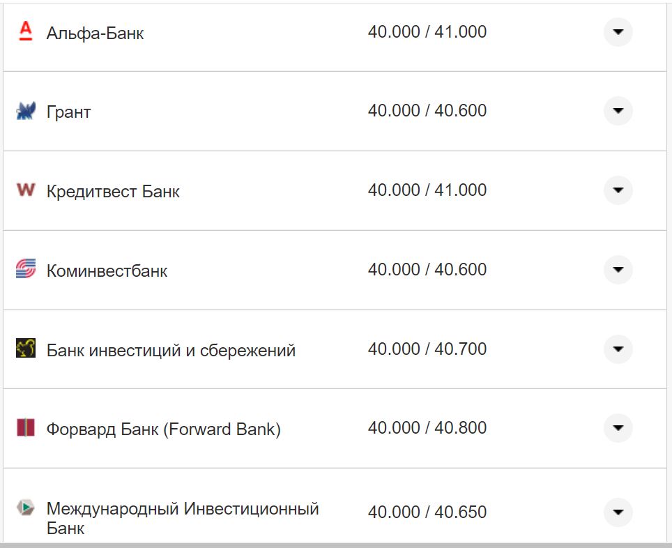 Курс валют в Украине 24 октября 2022 года: сколько стоит доллар и евро фото 5 4