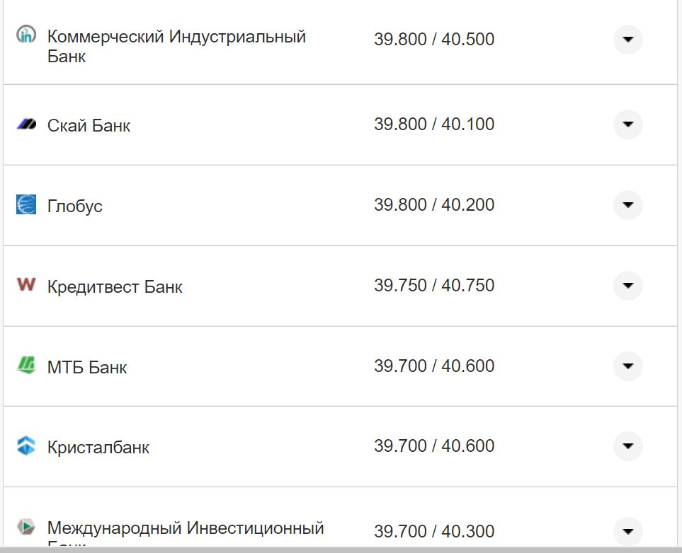 Курс валют в Україні 26 жовтня 2022 року: скільки коштує долар і євро фото 5 4
