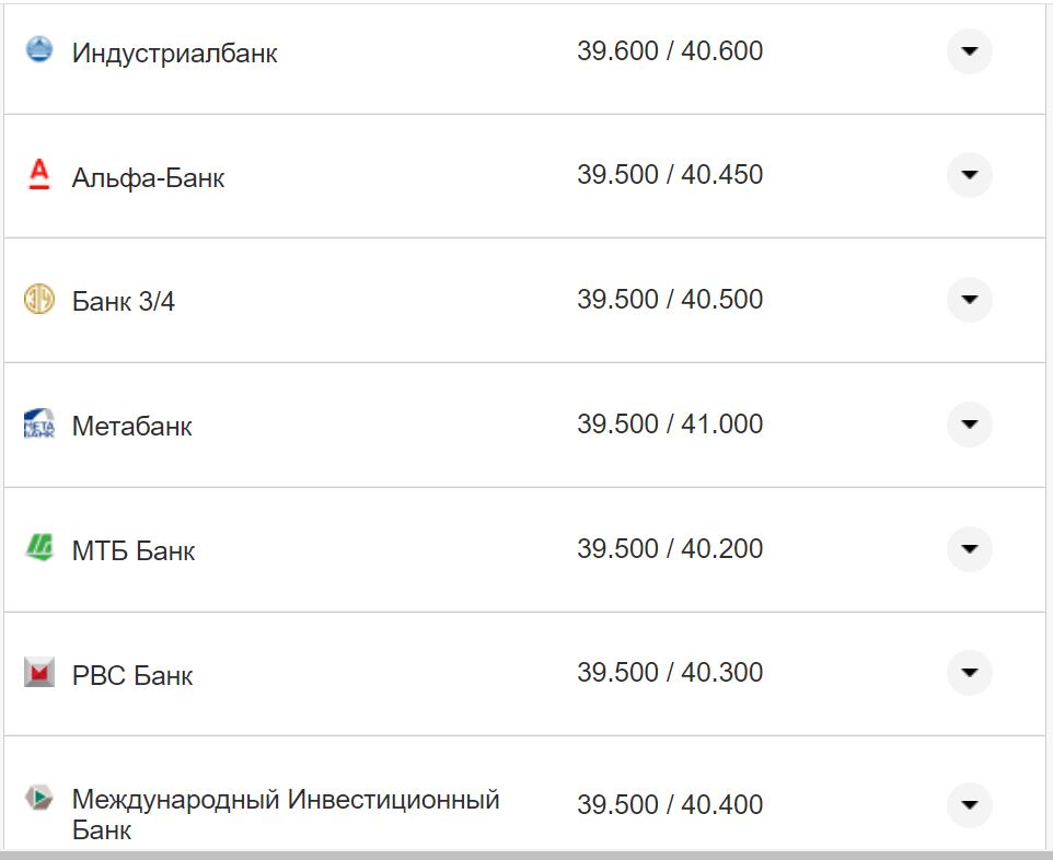 Курс валют в Україні 2 листопада 2022 року: скільки коштує долар і євро фото 5 4