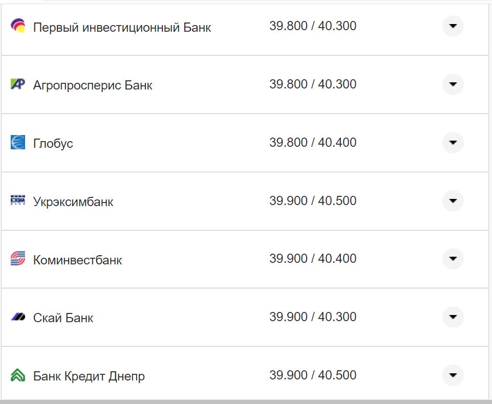 Курс валют в Украине 4 ноября 2022 года: сколько стоит доллар и евро фото 5 4