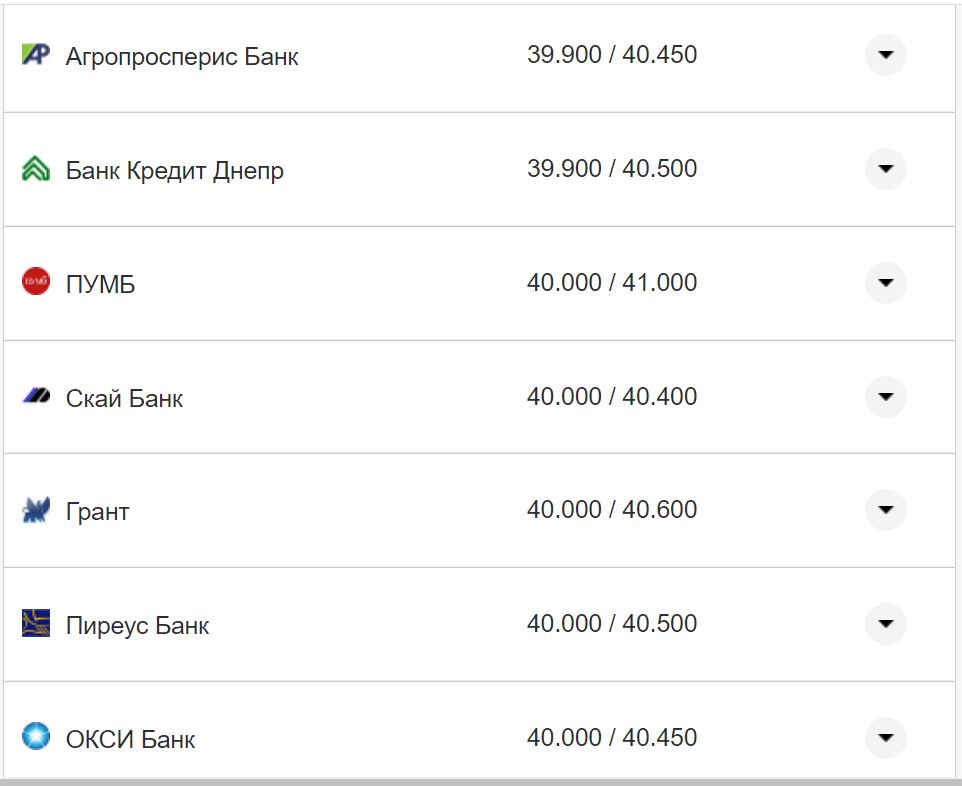 Курс валют в Україні 5 листопада 2022 року: скільки коштує долар та євро фото 5 4