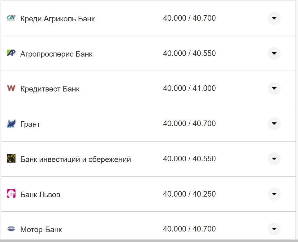 Курс валют в Украине 4 сентября 2022 года: сколько стоит доллар и евро фото 14 13